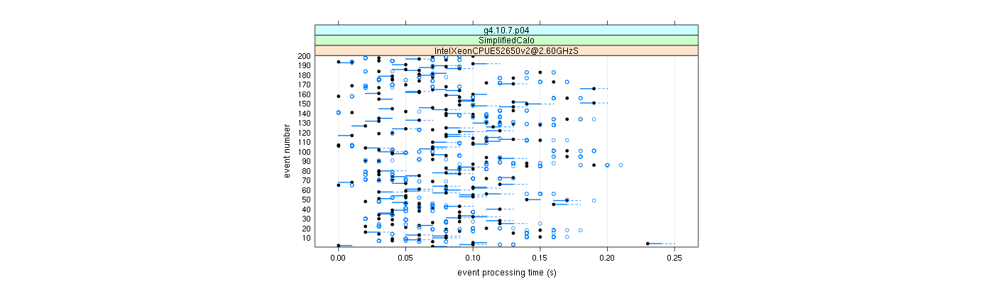 prof_100_events_plot.png