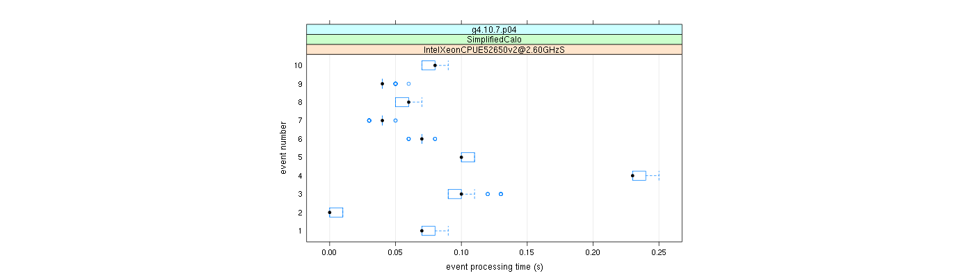 prof_early_events_plot.png