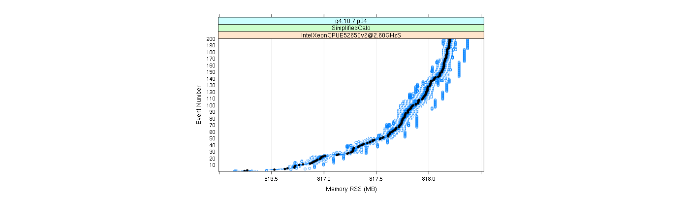 prof_memory_rss_plot.png