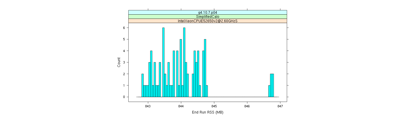 prof_memory_run_rss_histogram.png