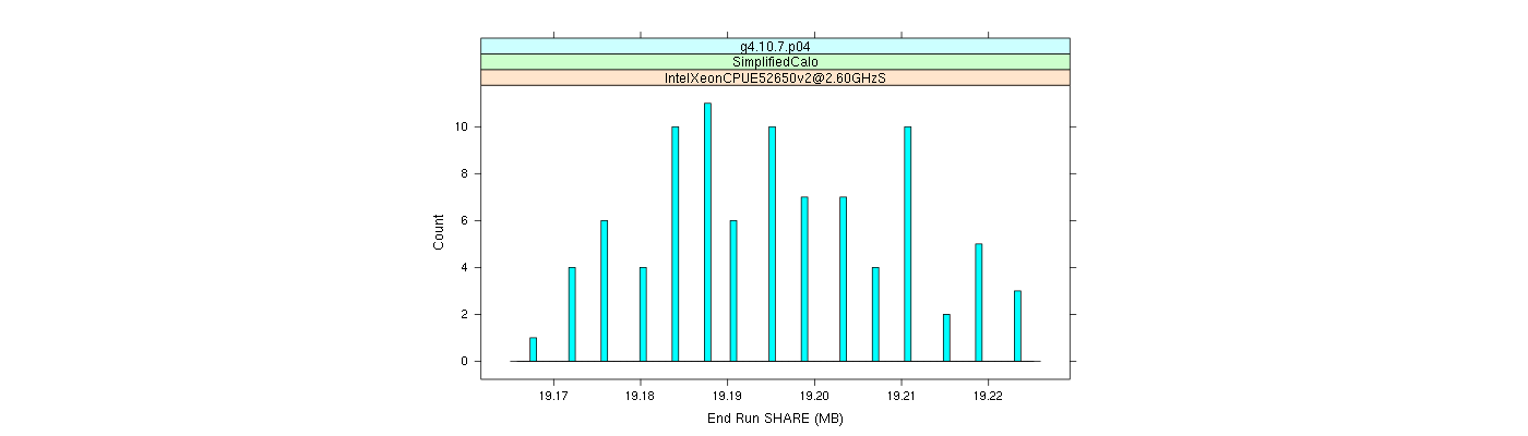 prof_memory_share_histogram.png