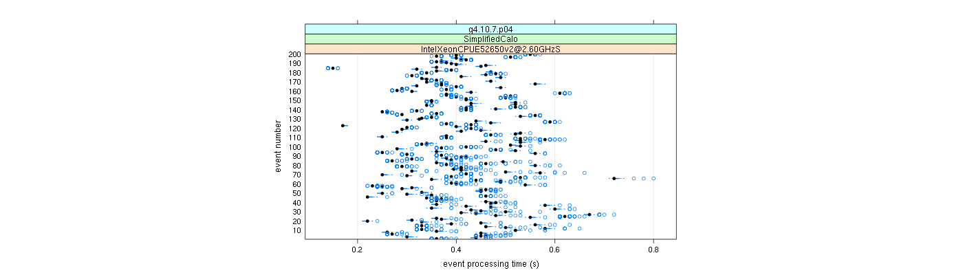 prof_100_events_plot.png