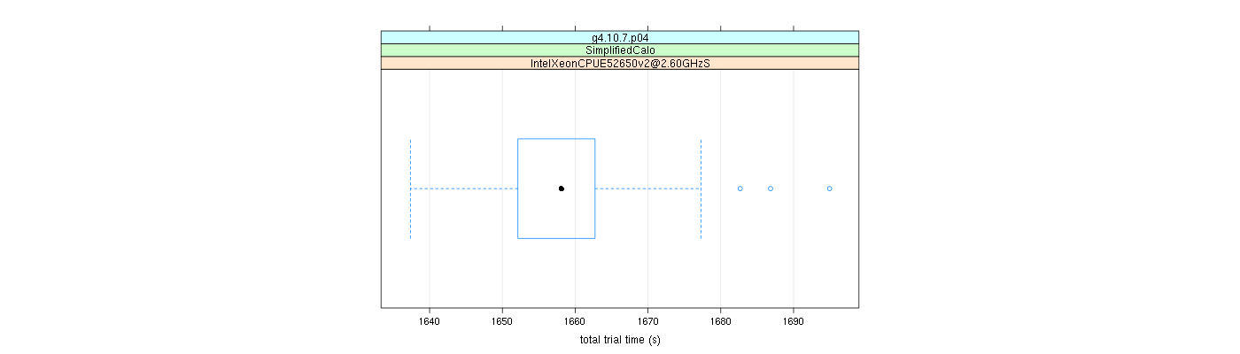 prof_basic_trial_times_plot.png