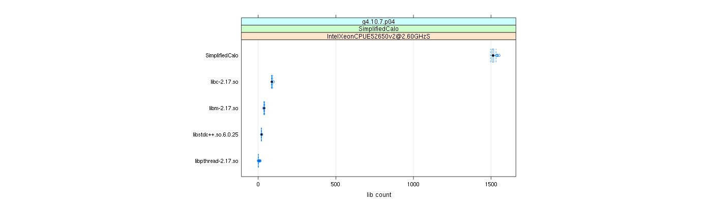 prof_big_libraries_count_plot_500.png