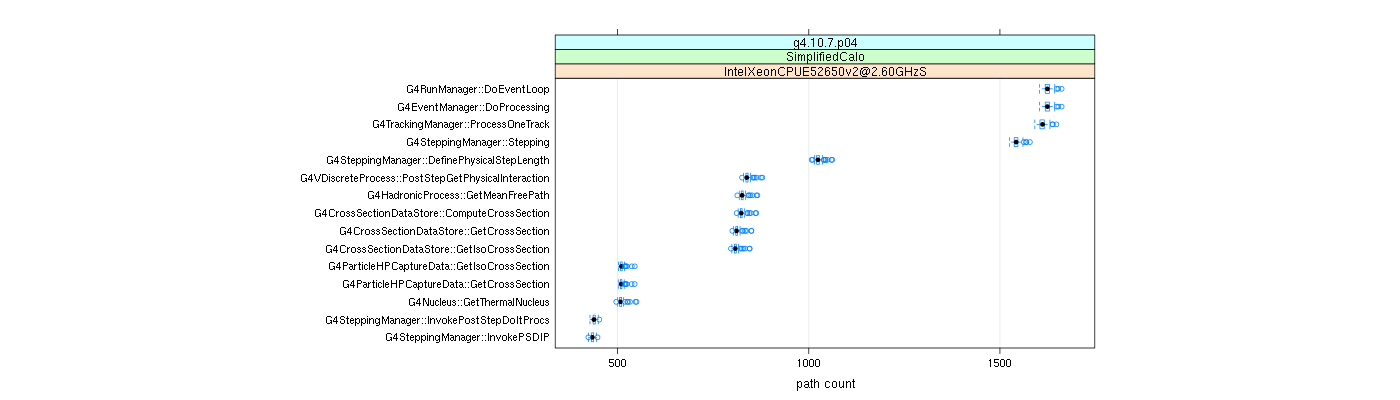 prof_big_paths_count_plot_15_99.png