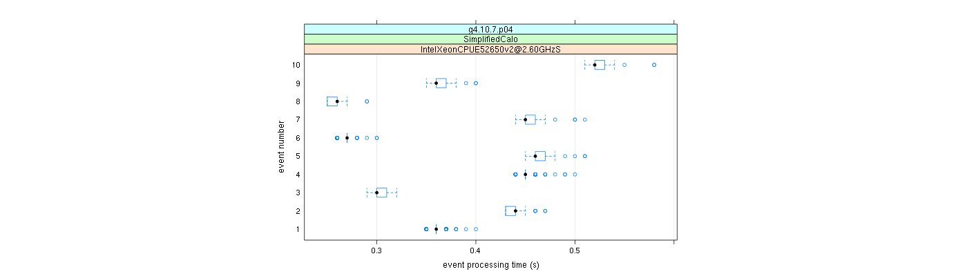 prof_early_events_plot.png