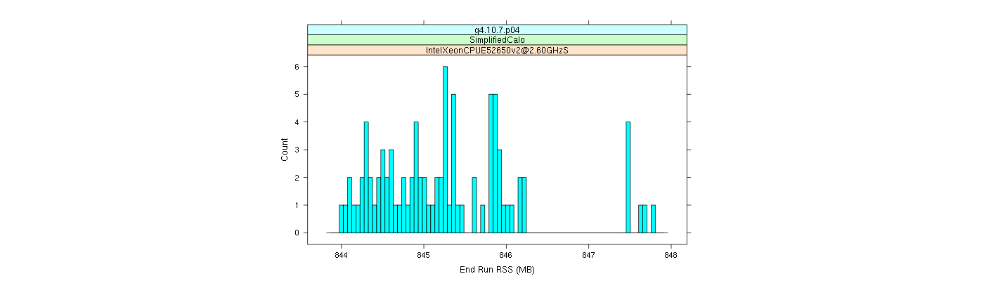 prof_memory_run_rss_histogram.png