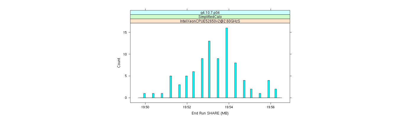 prof_memory_share_histogram.png