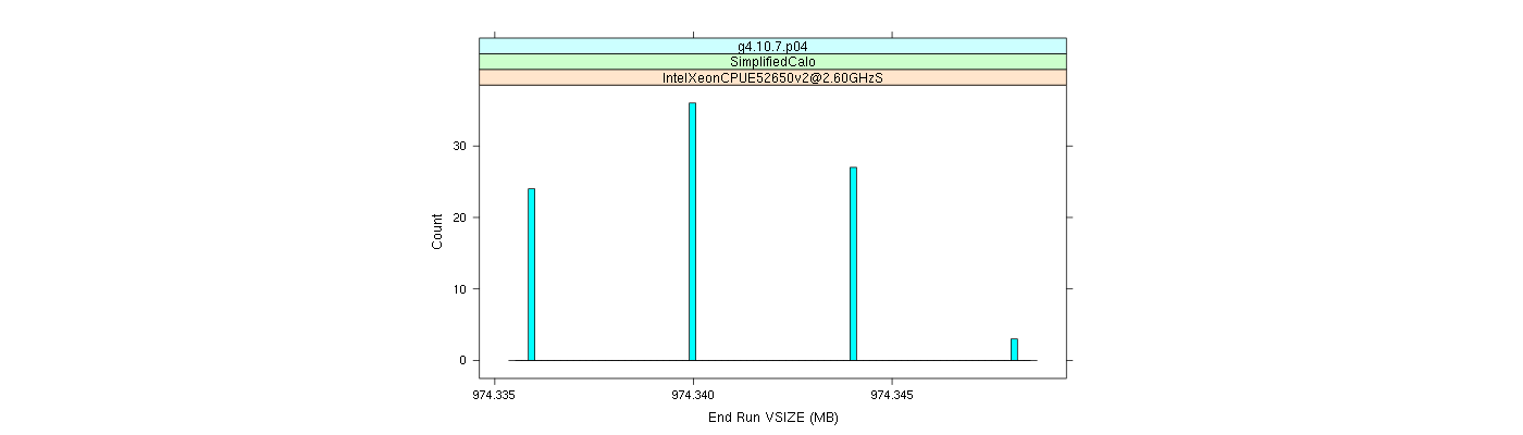 prof_memory_run_vsize_histogram.png