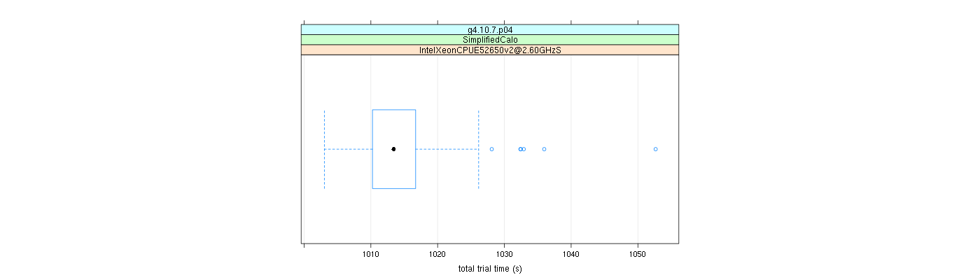 prof_basic_trial_times_plot.png