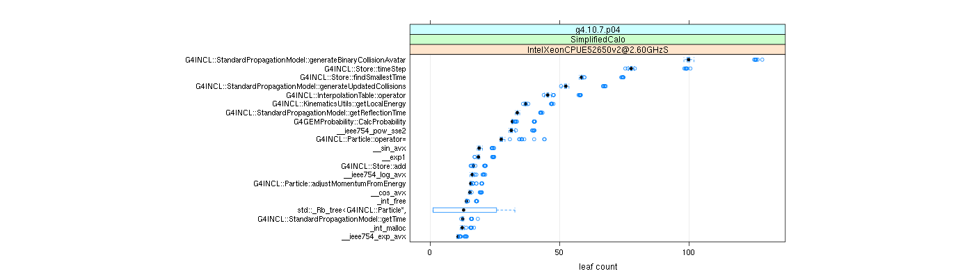 prof_big_functions_count_plot_01.png