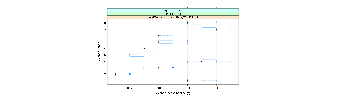 prof_early_events_plot.png