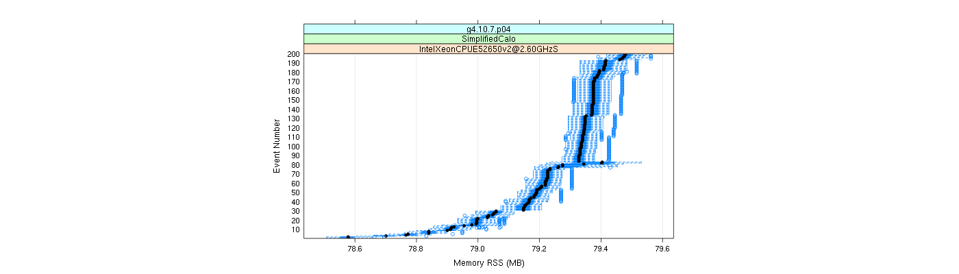 prof_memory_rss_plot.png