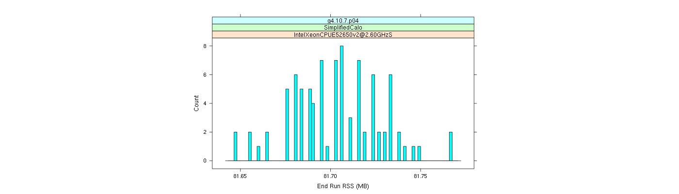 prof_memory_run_rss_histogram.png