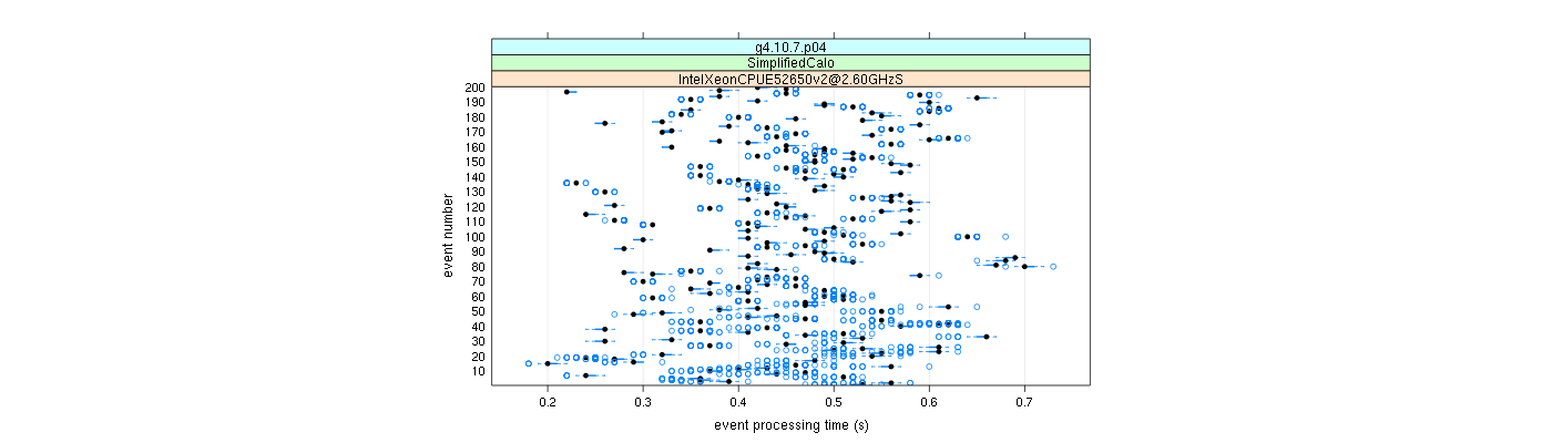 prof_100_events_plot.png