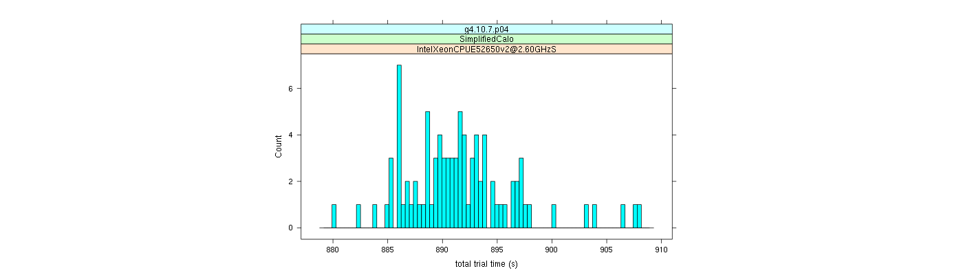 prof_basic_trial_times_histogram.png