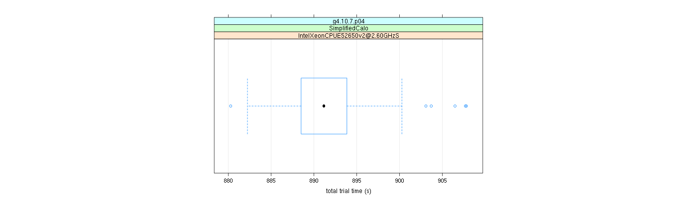 prof_basic_trial_times_plot.png