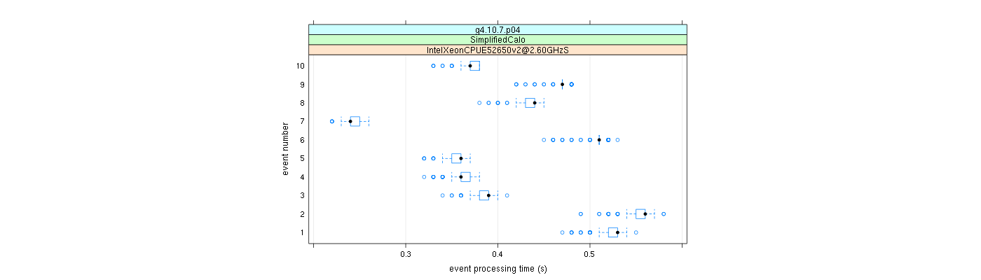 prof_early_events_plot.png