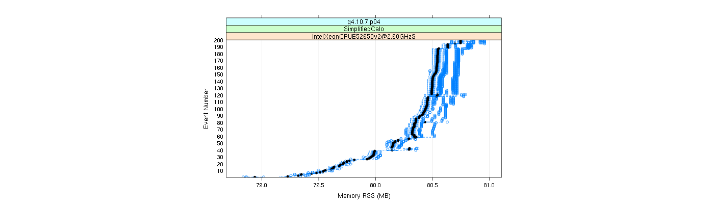 prof_memory_rss_plot.png