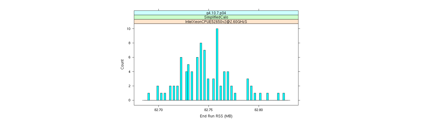 prof_memory_run_rss_histogram.png