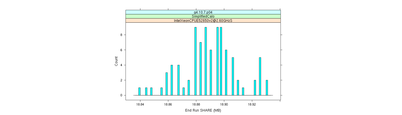 prof_memory_share_histogram.png