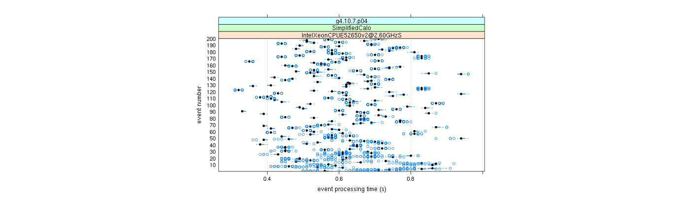 prof_100_events_plot.png