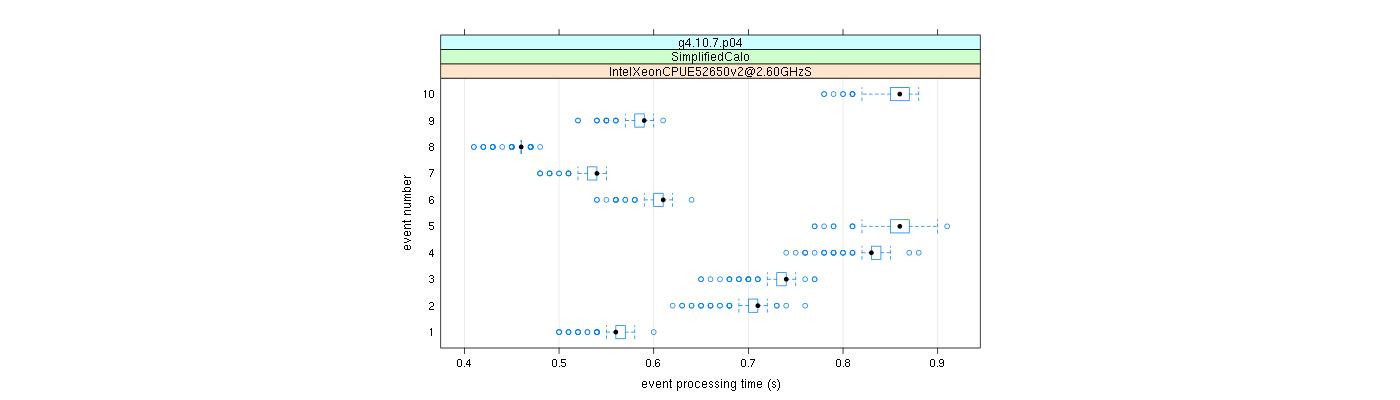 prof_early_events_plot.png