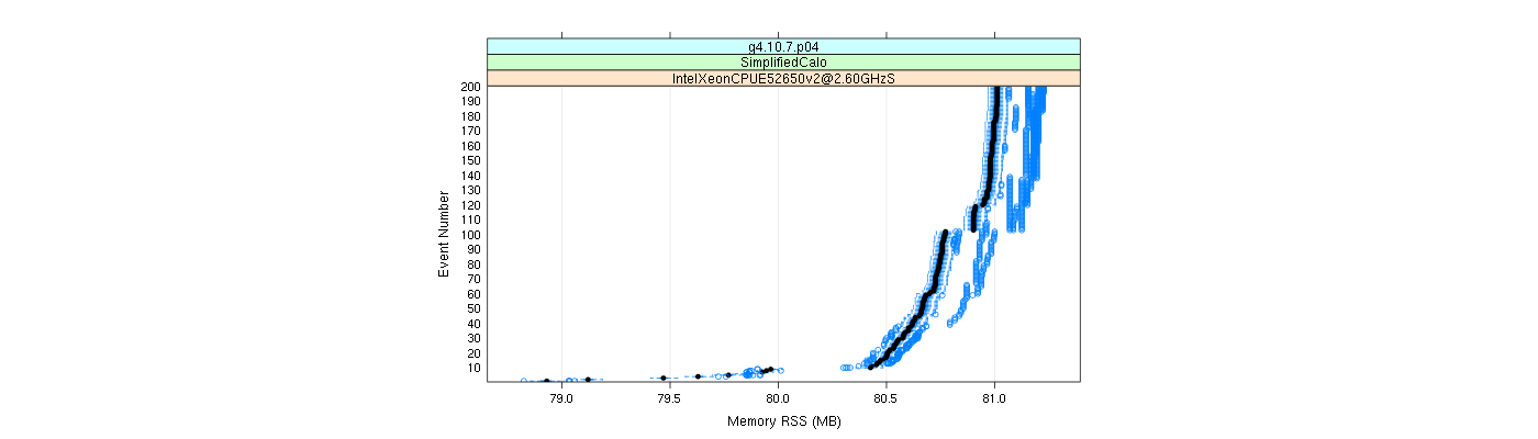 prof_memory_rss_plot.png