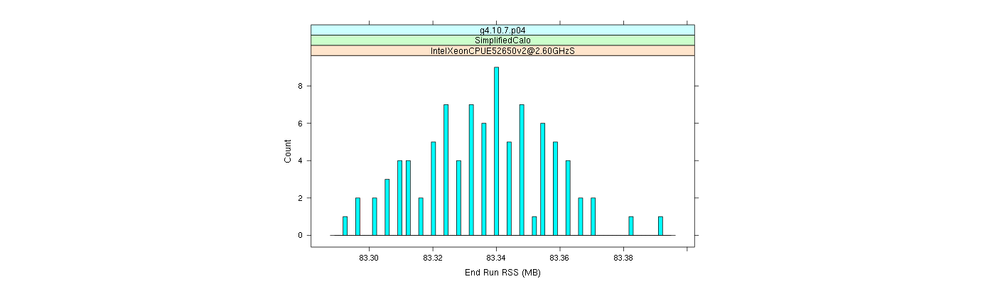 prof_memory_run_rss_histogram.png