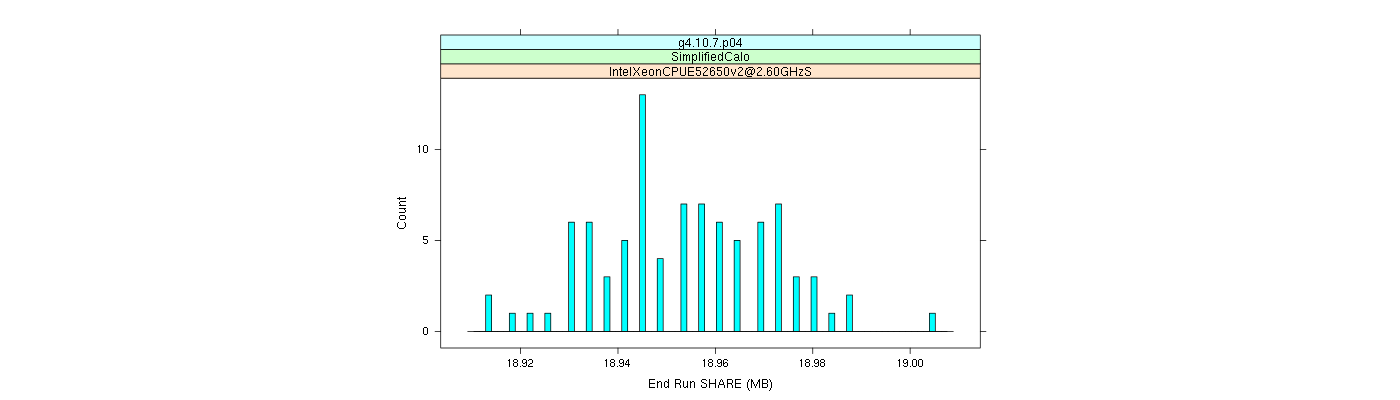 prof_memory_share_histogram.png