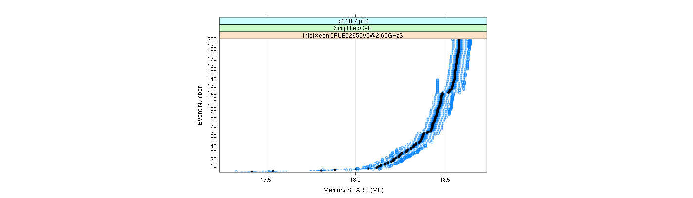 prof_memory_share_plot.png