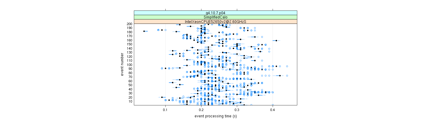 prof_100_events_plot.png