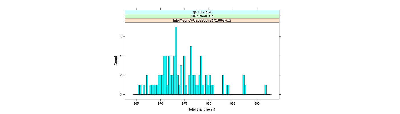 prof_basic_trial_times_histogram.png