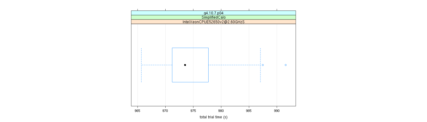 prof_basic_trial_times_plot.png