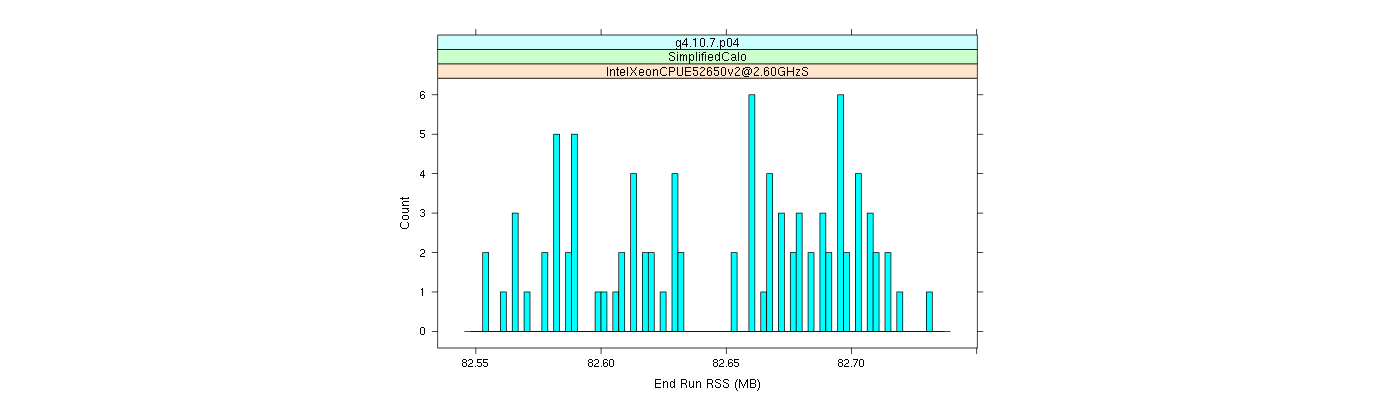 prof_memory_run_rss_histogram.png