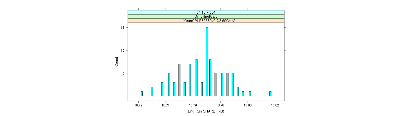 prof_memory_share_histogram.png