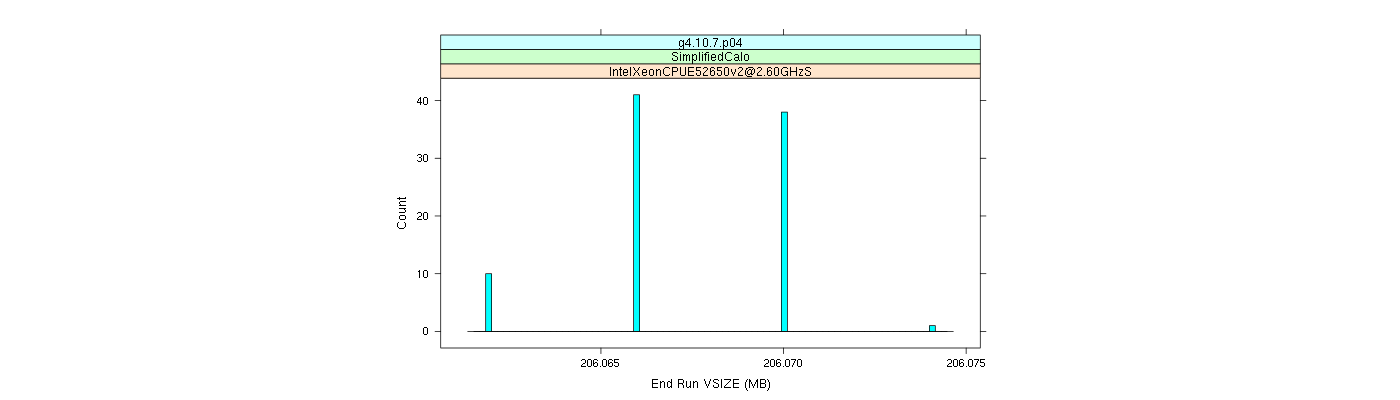 prof_memory_run_vsize_histogram.png