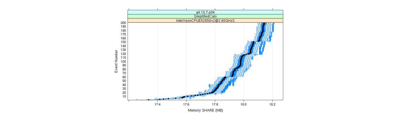 prof_memory_share_plot.png