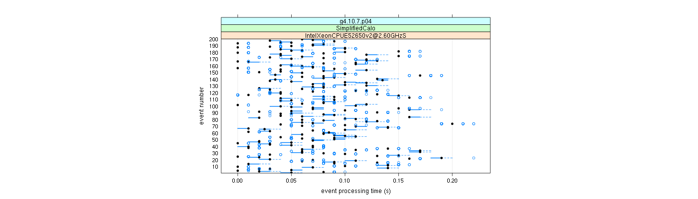 prof_100_events_plot.png