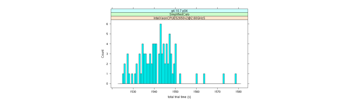 prof_basic_trial_times_histogram.png