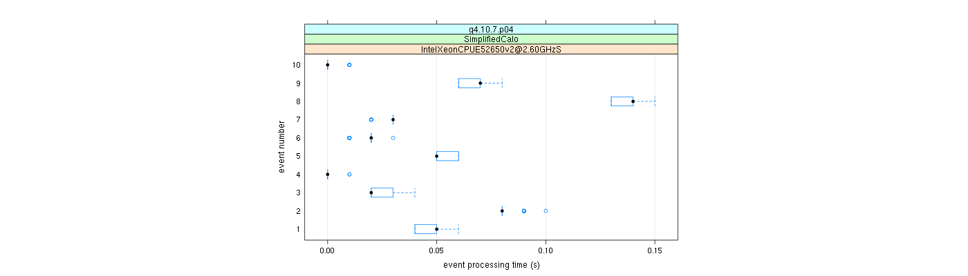 prof_early_events_plot.png