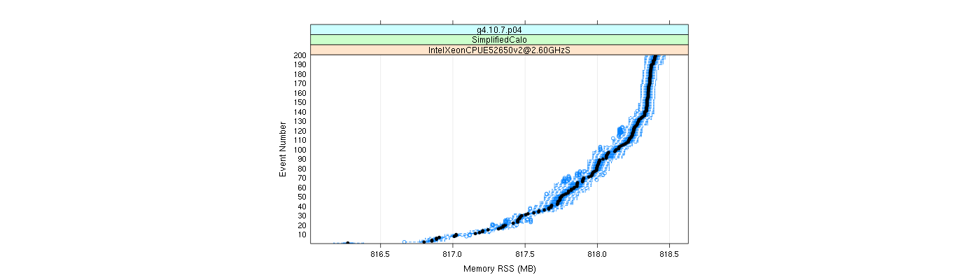 prof_memory_rss_plot.png