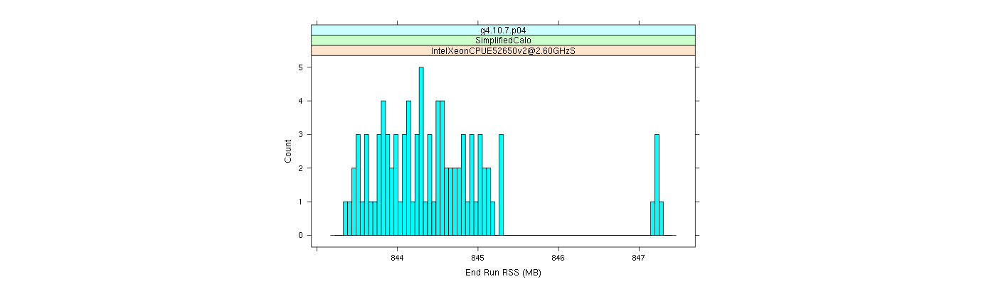 prof_memory_run_rss_histogram.png