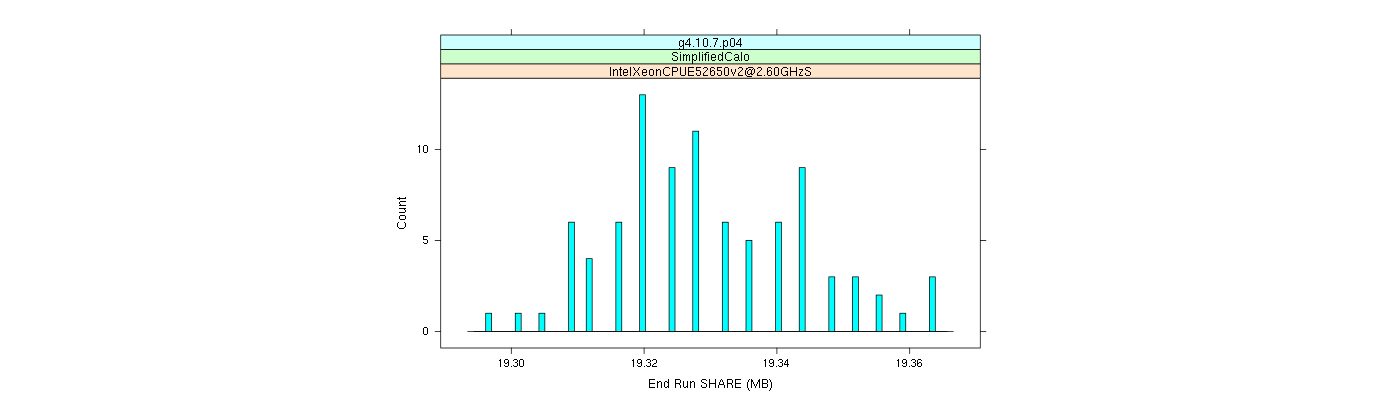 prof_memory_share_histogram.png