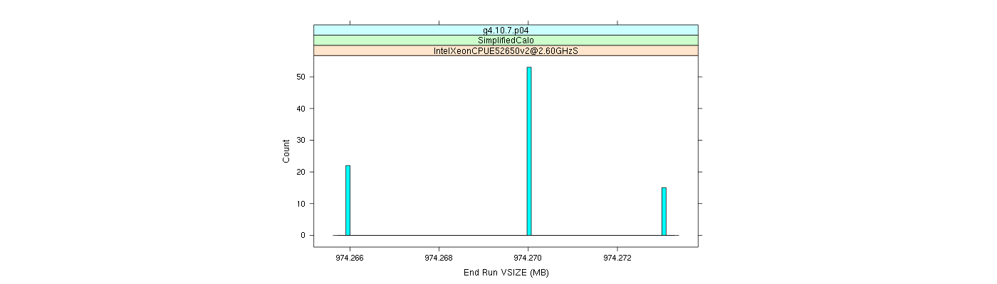 prof_memory_run_vsize_histogram.png