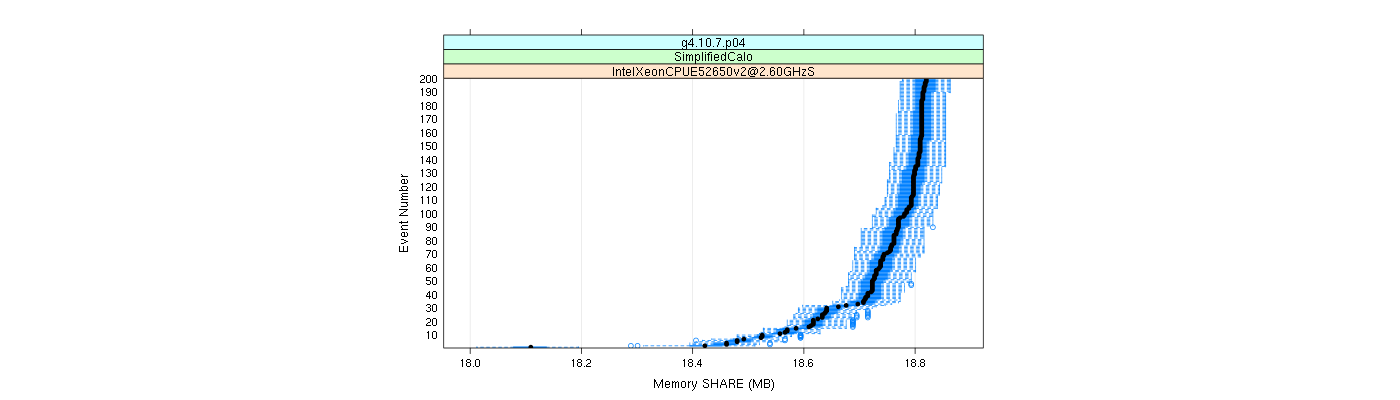 prof_memory_share_plot.png