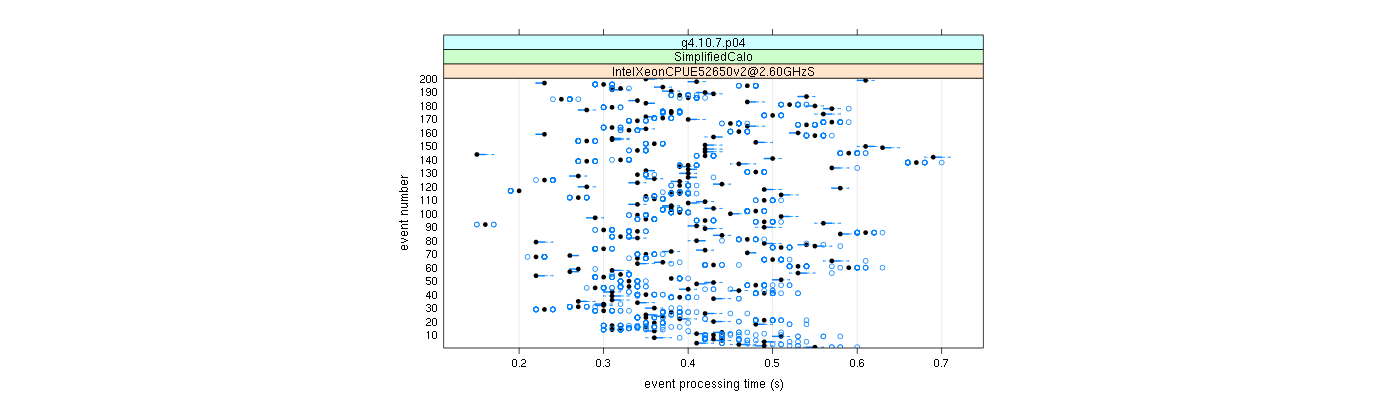 prof_100_events_plot.png