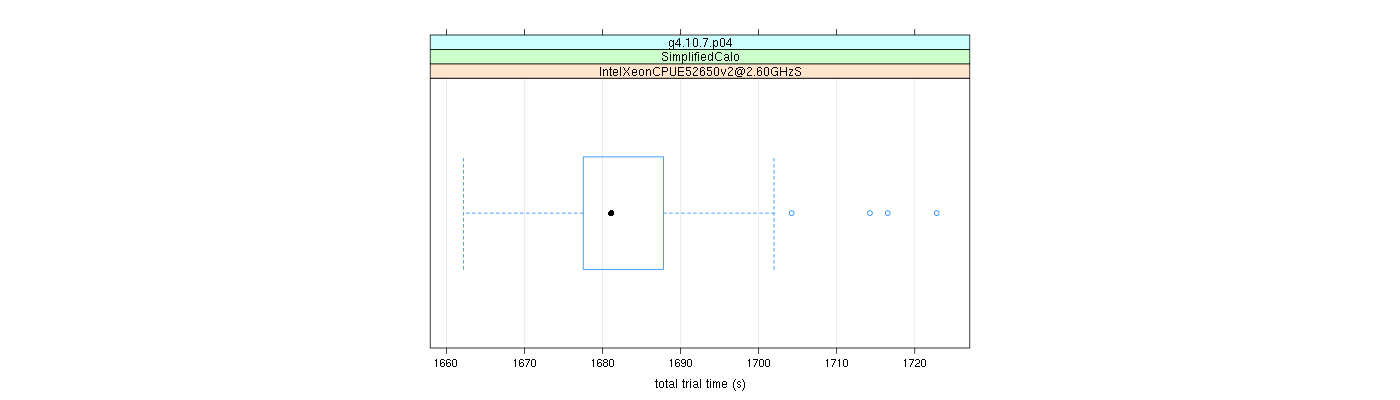 prof_basic_trial_times_plot.png