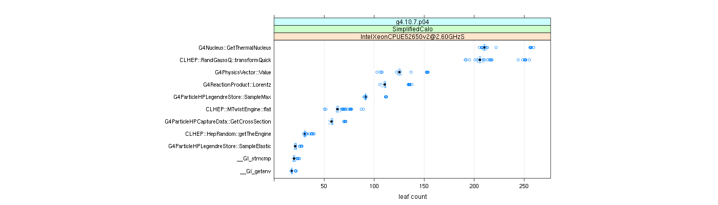 prof_big_functions_count_plot_01.png