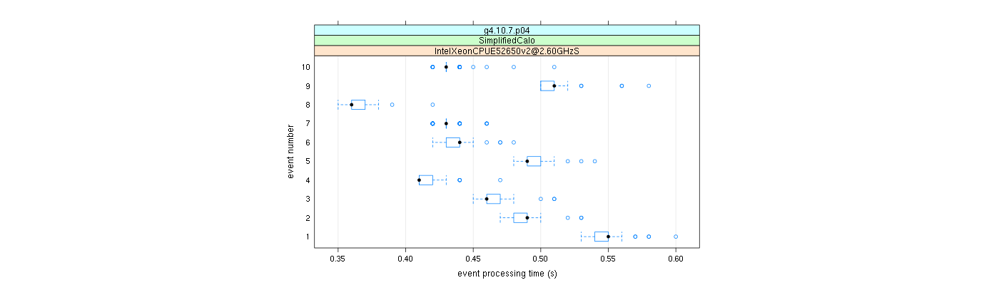 prof_early_events_plot.png